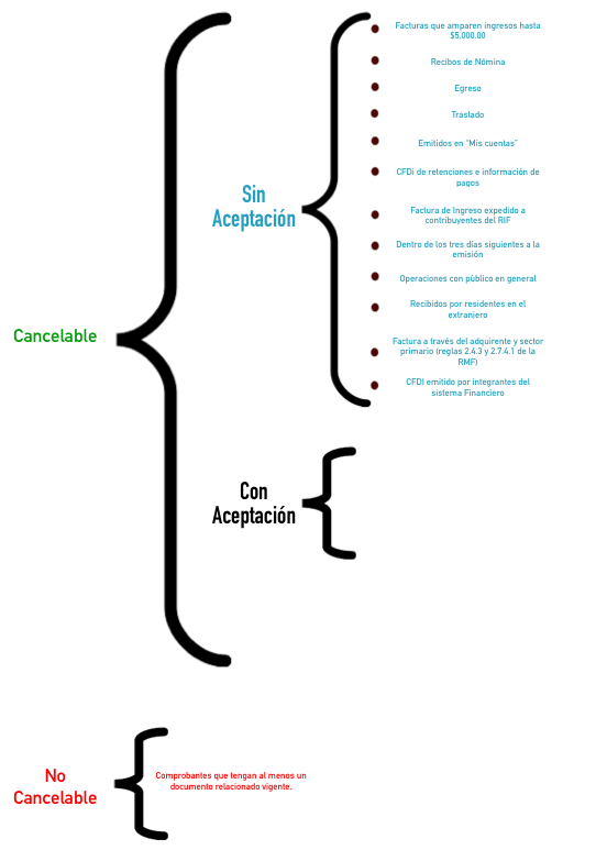 Esquema